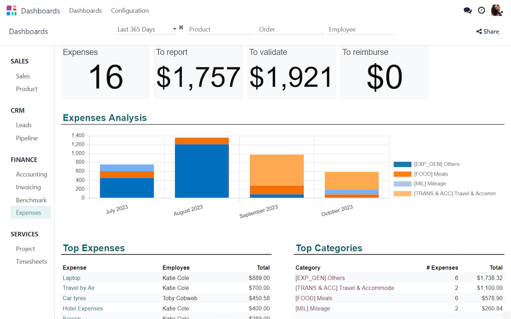 Odoo Spreadsheet