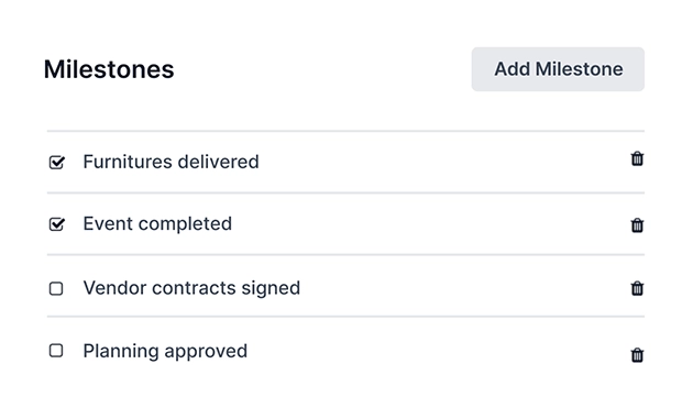 Milestones