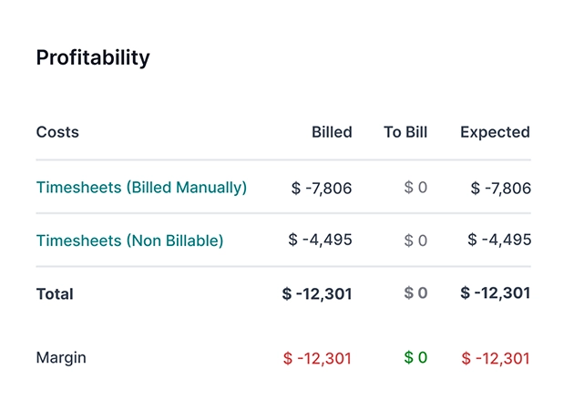 Profitability
